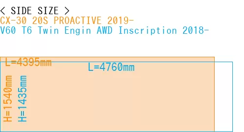 #CX-30 20S PROACTIVE 2019- + V60 T6 Twin Engin AWD Inscription 2018-
